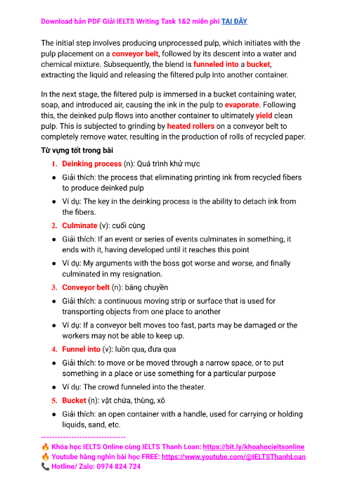 Tải FREE sách Giải IELT Writing Task 1 And 2 2024 PDF