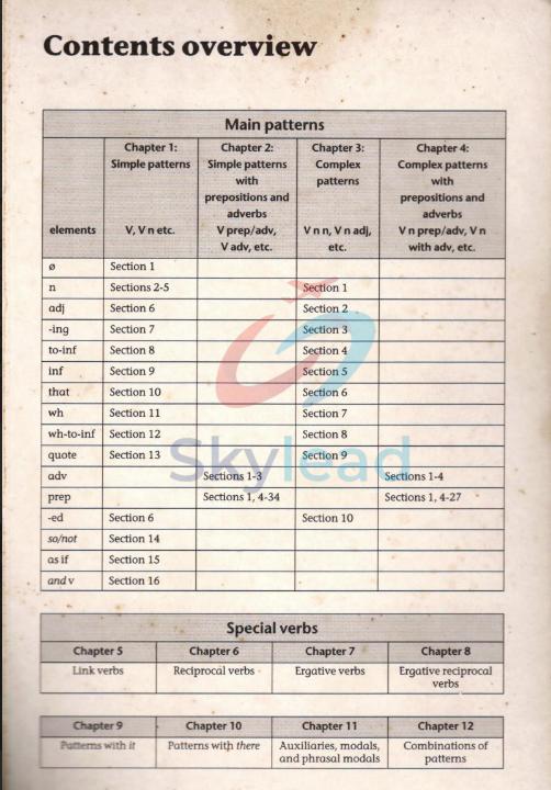 Tải FREE sách Grammar Patterns 1 Verbs PDF - Helping Learners With Real English 7 Tải FREE sách Grammar Patterns 1 Verbs PDF - Helping Learners With Real English