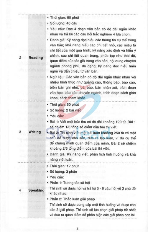 Tải FREE sách Hướng Dẫn Luyện Thi Vstep Trình Độ B1 - C1 PDF có tiếng Việt 2