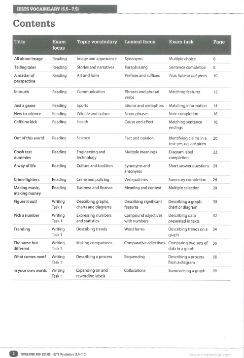 Tải FREE sách IELTS Vocaburaly 5.5 - 7.5 PDF - Timesaver For Exams