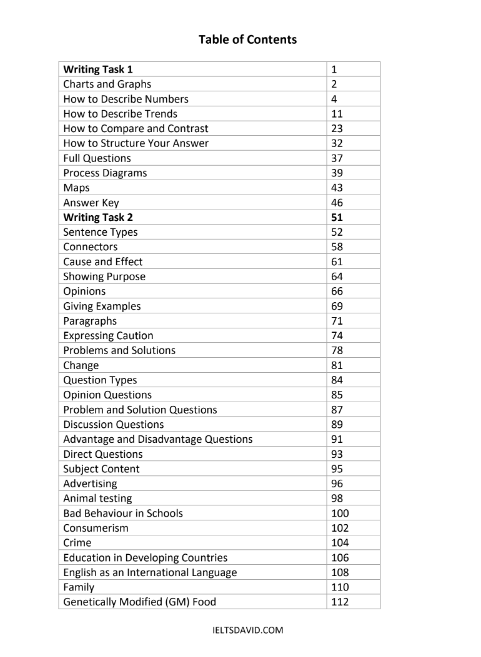 Tải FREE sách IELTS Writing By David Richards PDF