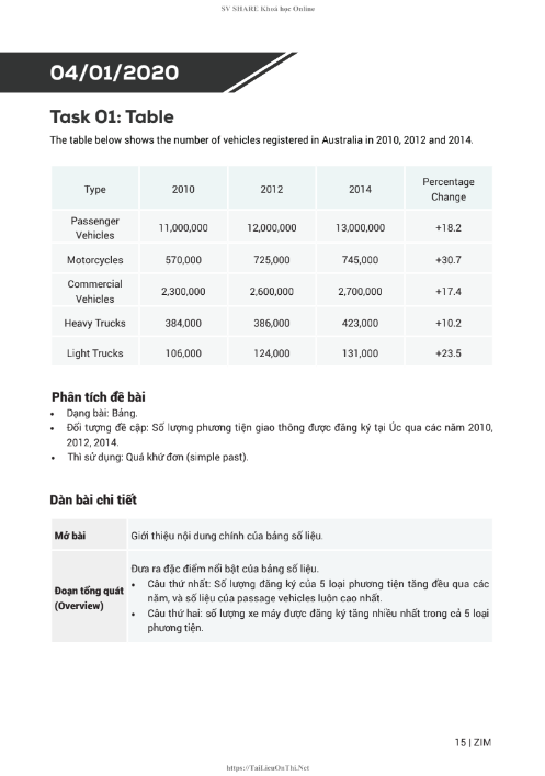 Tải FREE sách IELTS Writing Review Vol.5 PDF có tiếng Việt 3 Tải FREE sách IELTS Writing Review Vol.5 PDF có tiếng Việt