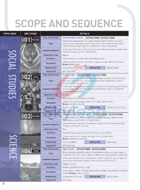 Tải FREE sách Integrate Reading And Writing 2 PDF 7 Tải FREE sách Integrate Reading And Writing 2 PDF