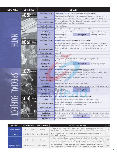 Tải FREE sách Integrate Reading And Writing 2 PDF 6 Tải FREE sách Integrate Reading And Writing 2 PDF