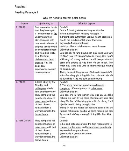 Tải FREE sách Key And Explanation Cam 16 PDF có tiếng Việt 3 Tải FREE sách Key And Explanation Cam 16 PDF có tiếng Việt