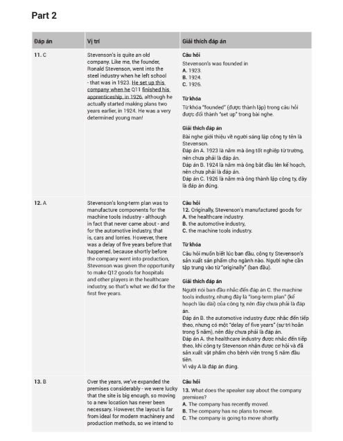 Tải FREE sách Key And Explanation Cambridge IELTS 16 - Anh Ngữ Zim PDF 3 Tải FREE sách Key And Explanation Cambridge IELTS 16 - Anh Ngữ Zim PDF