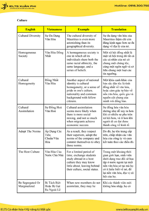 Tải FREE sách Kho Từ Vựng Nâng Cao Writing Task 2 PDF 3 Tải FREE sách Kho Từ Vựng Nâng Cao Writing Task 2 PDF