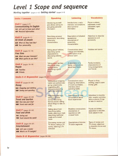 Tải FREE sách Let's Talk 1 Second Edition PDF 7 Tải FREE sách Let's Talk 1 Second Edition PDF