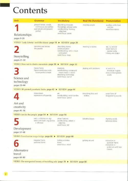 Tải FREE sách Life 2ed Upper Intermediate SB COMPLETO PDF