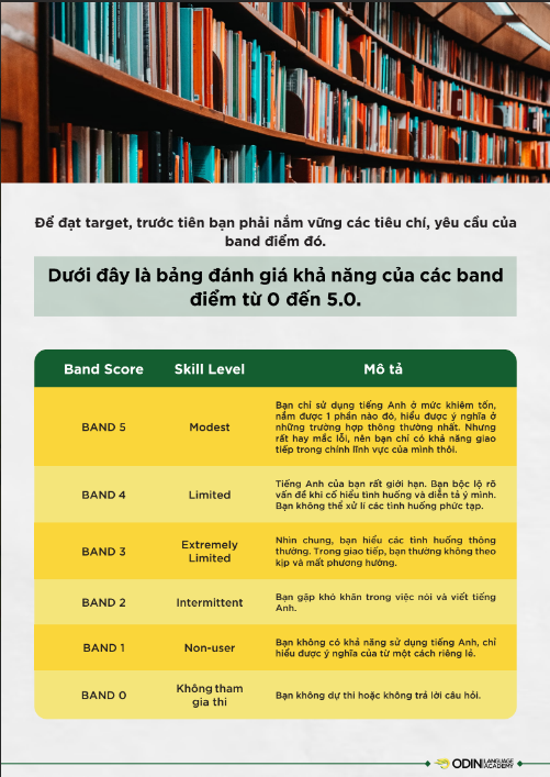 Tải FREE sách Lộ Trình Tự Học IELTS Từ A - Z Cho Người Mất Gốc 0 - 0.5 PDF 3 Tải FREE sách Lộ Trình Tự Học IELTS Từ A - Z Cho Người Mất Gốc 0 - 0.5 PDF