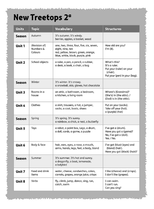 Tải FREE sách New Treetops 2a PDF - Class Book And Workbook 4 Tải FREE sách New Treetops 2a PDF - Class Book And Workbook