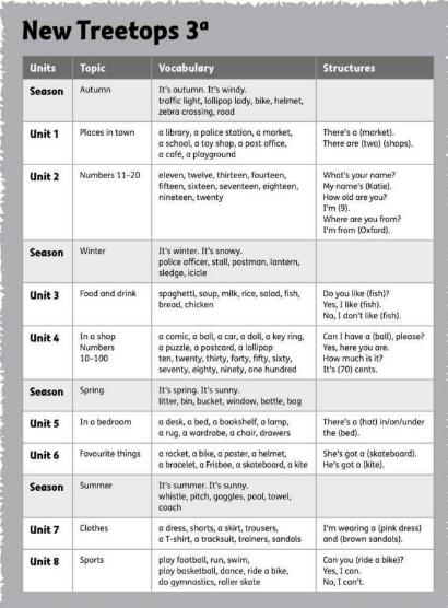 Tải FREE sách New Treetops 3a PDF - Class Book And Workbook 4 Tải FREE sách New Treetops 3a PDF - Class Book And Workbook