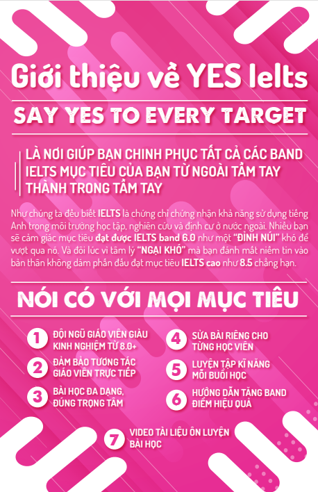 Tải FREE sách Ngân Hàng Bài Thi IELTS Writing Task Năm 2022 - YES IELTS PDF có tiếng Việt 4 Tải FREE sách Ngân Hàng Bài Thi IELTS Writing Task Năm 2022 - YES IELTS PDF có tiếng Việt