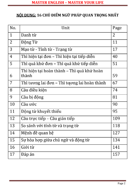 Tải FREE sách Ngữ Pháp Tiếng Anh Giao Tiếp 2020 PDF có tiếng Việt 4 Tải FREE sách Ngữ Pháp Tiếng Anh Giao Tiếp 2020 PDF có tiếng Việt