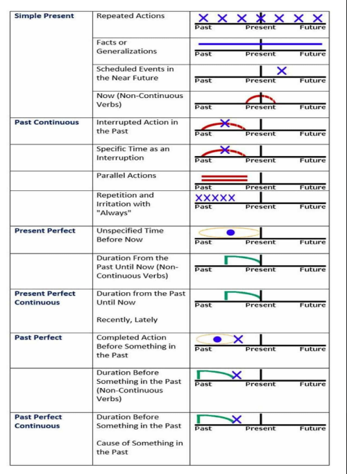 Tải FREE sách Ngữ Pháp Tiếng Anh Theo Sơ Đồ Tư Duy PDF 4 Tải FREE sách Ngữ Pháp Tiếng Anh Theo Sơ Đồ Tư Duy PDF
