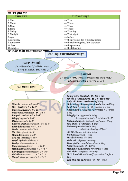 Tải FREE sách Ngữ Pháp Tiếng Anh Theo Sơ Đồ Tư Duy PDF 13 Tải FREE sách Ngữ Pháp Tiếng Anh Theo Sơ Đồ Tư Duy PDF 2