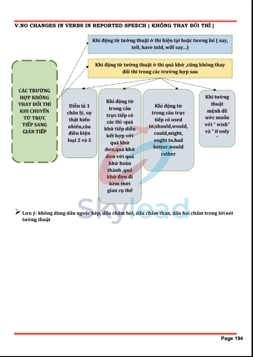 Tải FREE sách Ngữ Pháp Tiếng Anh Theo Sơ Đồ Tư Duy PDF 14 Tải FREE sách Ngữ Pháp Tiếng Anh Theo Sơ Đồ Tư Duy PDF 3