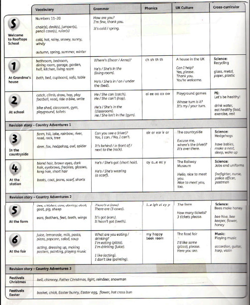 Tải FREE sách Oxford Rooftops PDF - Class Book 2 4 Tải FREE sách Oxford Rooftops PDF - Class Book 2