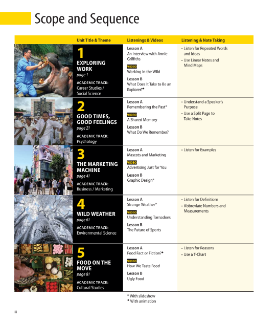 Tải FREE sách Pathways 1 Third Edition PDF - Listening, Speaking And Critical Thinking 3 Tải FREE sách Pathways 1 Third Edition PDF - Listening, Speaking And Critical Thinking