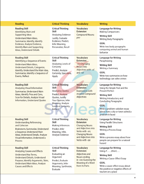 Tải FREE sách Pathways 3 Third Edition PDF - Reading, Writing And Critical Thinking 2