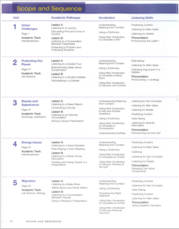 Tải FREE sách Pathways 4 - Listening, Speaking And Critical Thinking PDF 3 Tải FREE sách Pathways 4 - Listening, Speaking And Critical Thinking PDF