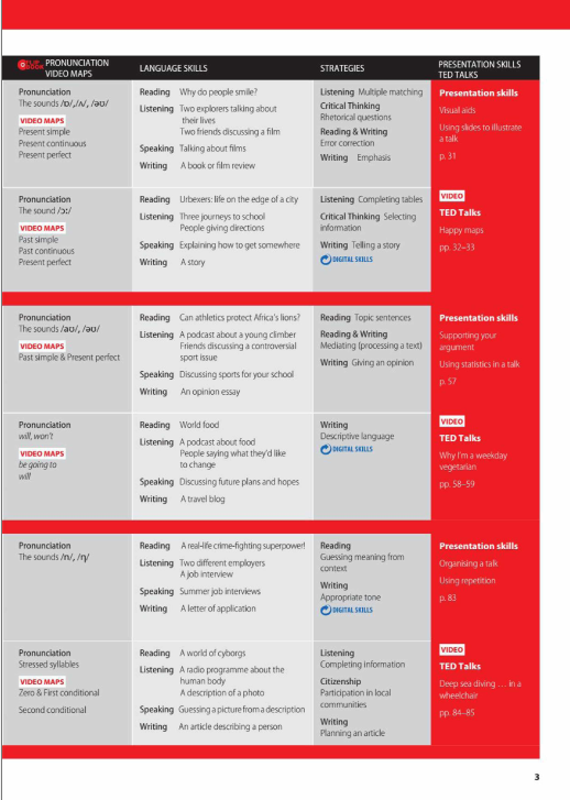 Tải FREE sách Perspectives Imtermediate PDF - Student's Book And Workbook