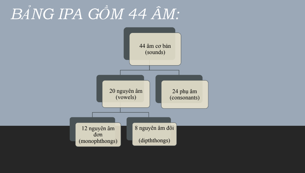 Tải FREE sách Phát Âm Tiếng Anh (IPA) PDF có tiếng Việt 4 Tải FREE sách Phát Âm Tiếng Anh (IPA) PDF có tiếng Việt