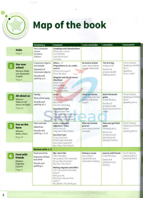 Tải FREE sách Power Up 1 Activity Book With Online Resources PDF 7 Tải FREE sách Power Up 1 Activity Book With Online Resources PDF