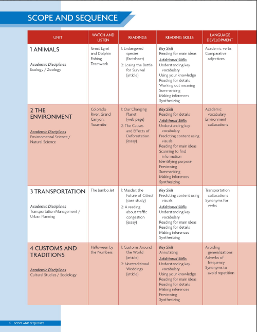 Tải FREE sách Prism 2 Reading And Writing PDF 4 Tải FREE sách Prism 2 Reading And Writing PDF