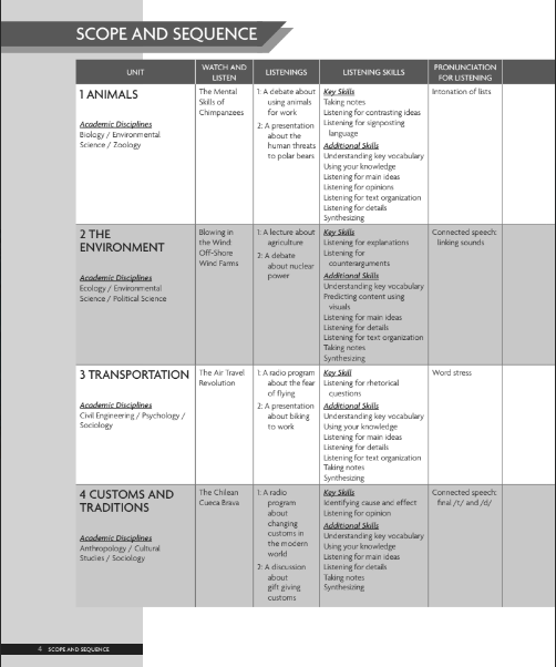 Tải FREE sách Prism 2 Teacher's Manual PDF - Listening And Speaking