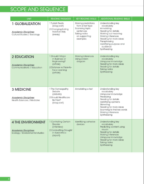 Tải FREE sách Prism Reading 3 Student's Book PDF