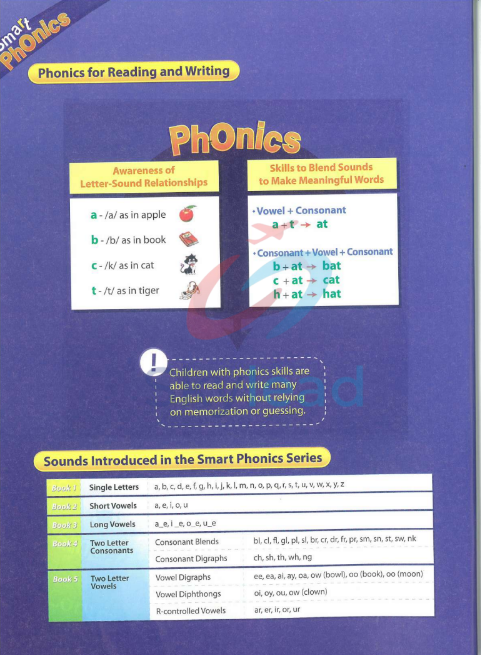 Tải FREE sách Smart Phonics 2 Student Book Short Vowels PDF - New Edition 6 Tải FREE sách Smart Phonics 2 Student Book Short Vowels PDF - New Edition