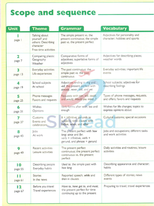 Tải FREE sách Talk Time Student Book 3 PDF - Everyday English Conversation 7 Tải FREE sách Talk Time Student Book 3 PDF - Everyday English Conversation