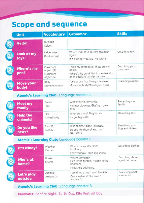 Tải FREE sách Team Together 1 PDF - Pupil's Book