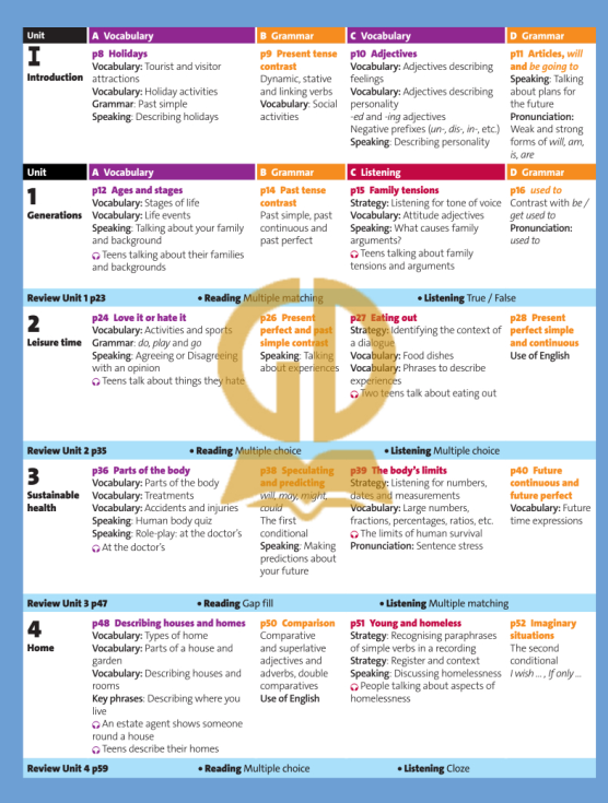 Tải FREE sách Tiếng Anh 11 Friends Global Student Book PDF