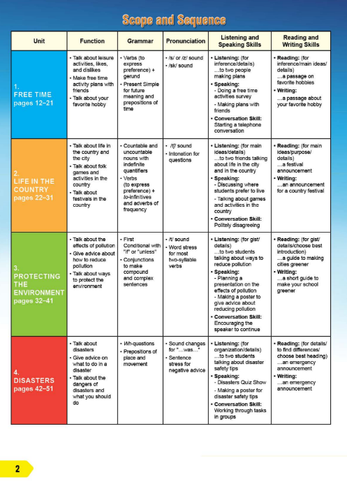 Tải FREE sách Tiếng Anh 8 Teacher's Book PDF - I Learn Smart World