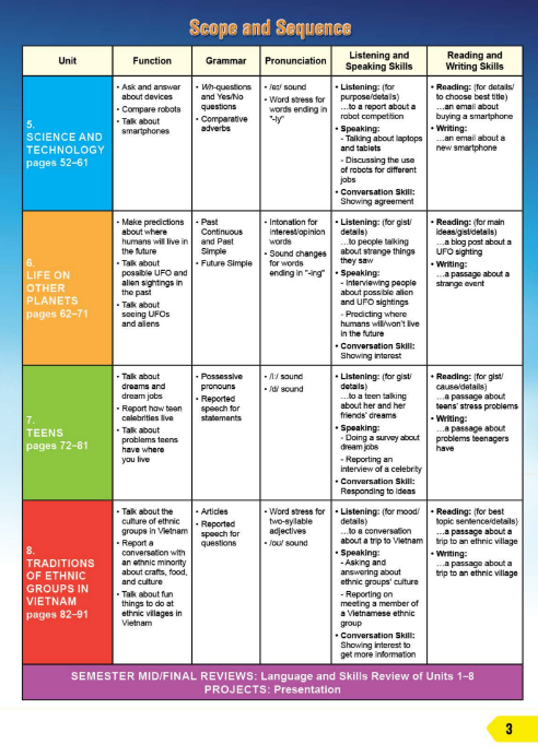 Tải FREE sách Tiếng Anh 8 Teacher's Book PDF - I Learn Smart World