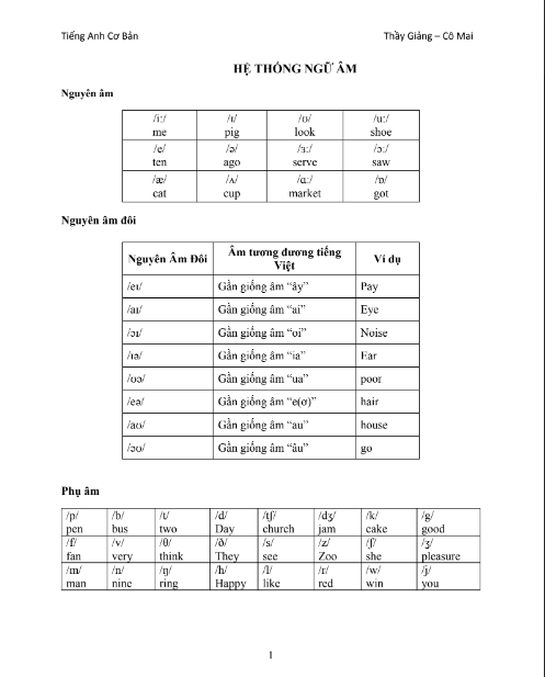Tải FREE sách Tiếng Anh Căn Bản - 6 Tuần Để Lấy Lại Toàn Bộ Căn Bản Tiếng Anh PDF 4 Tải FREE sách Tiếng Anh Căn Bản - 6 Tuần Để Lấy Lại Toàn Bộ Căn Bản Tiếng Anh PDF