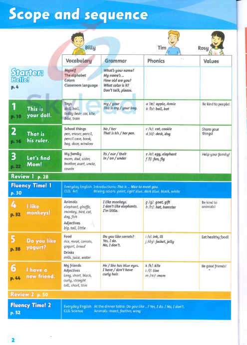 Tải FREE sách Tiếng Anh Family And Friends 3 Student Book PDF - National Edition