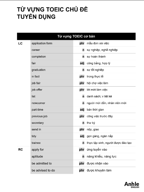 Tải FREE sách Tổng Hợp Từ Vựng Toeic 800+ Listening Và Reading PDF 4 Tải FREE sách Tổng Hợp Từ Vựng Toeic 800+ Listening Và Reading PDF