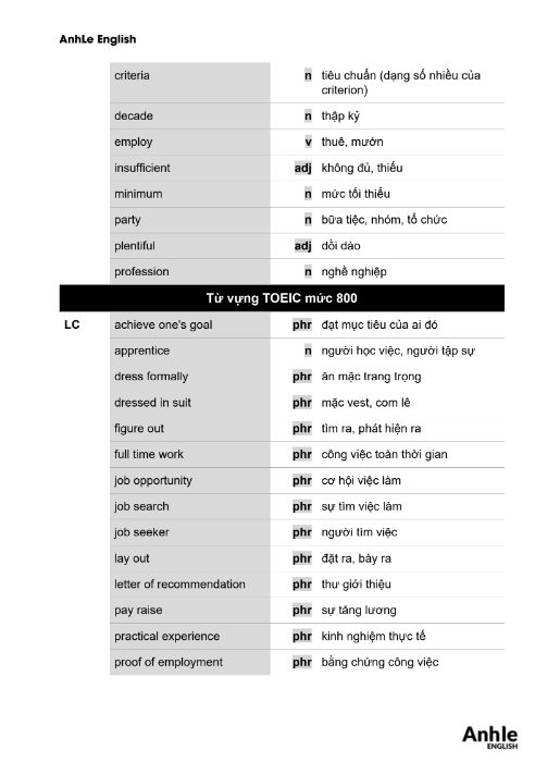 Tải FREE sách Tổng Hợp Từ Vựng Toeic 800+ Listening Và Reading PDF 3 Tải FREE sách Tổng Hợp Từ Vựng Toeic 800+ Listening Và Reading PDF
