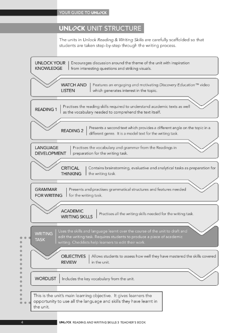 Tải FREE sách Unlock Level 3 - Reading And Writing Skills Teacher's Book PDF 4 Tải FREE sách Unlock Level 3 - Reading And Writing Skills Teacher's Book PDF