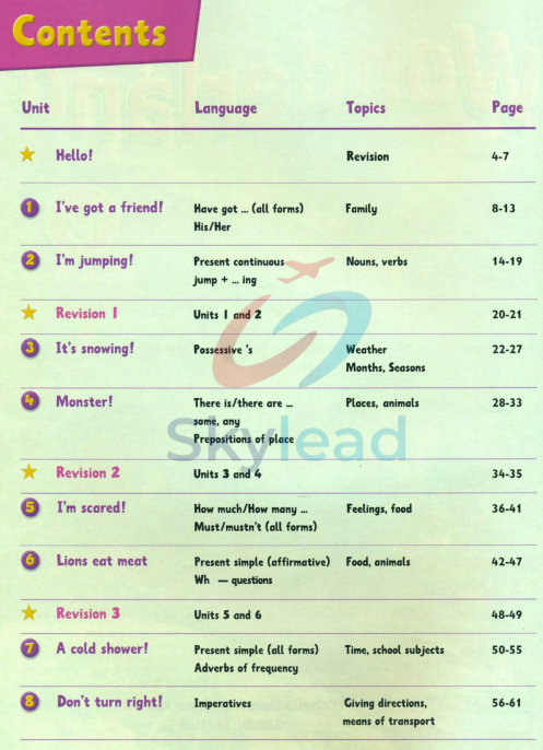 Tải FREE sách Wonderland Junior B Pupil's Book PDF
