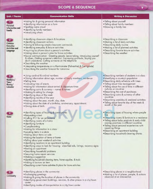 Tải FREE sách Word By Word Picture Dictionary PDF - Second Edition 6 Tải FREE sách Word By Word Picture Dictionary PDF - Second Edition