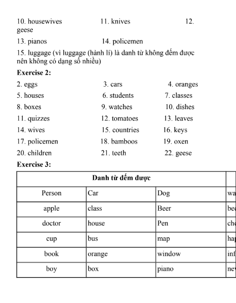 Tải FREE tài liệu Bài Tập Danh Từ PDF