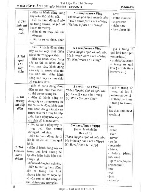 Tải FREE tài liệu Bài Tập Tuần 1 Chuyên Đề Thì Động Từ PDF