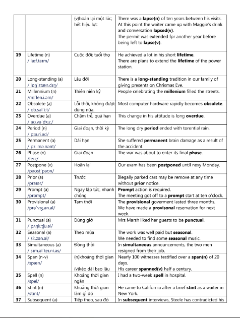 Tải FREE tài liệu Destination C1 And C2 PDF - Unit 6
