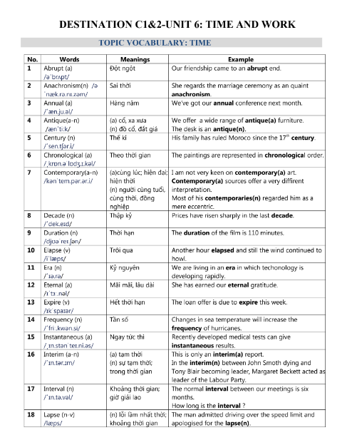 Tải FREE tài liệu Destination C1 And C2 PDF - Unit 6