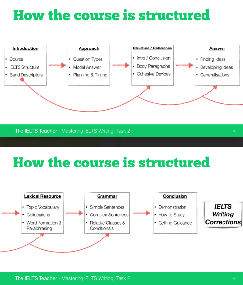 Tải FREE tài liệu Mastering IELTS Writing Task 1 PDF
