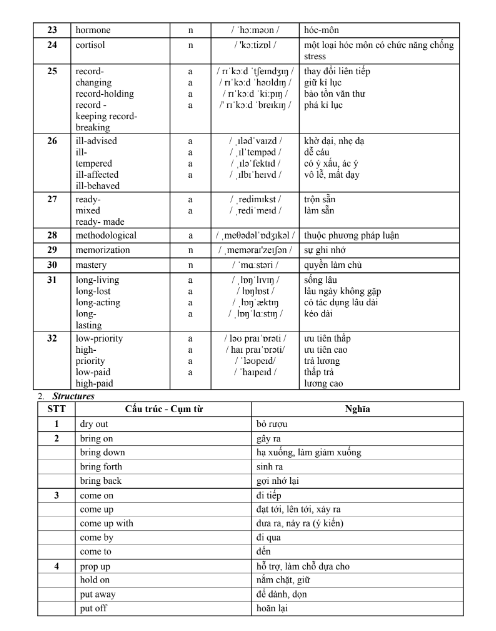 Tải FREE tài liệu Tuyển Tập 1800 Câu Trắc Nghiệm Từ Vựng PDF
